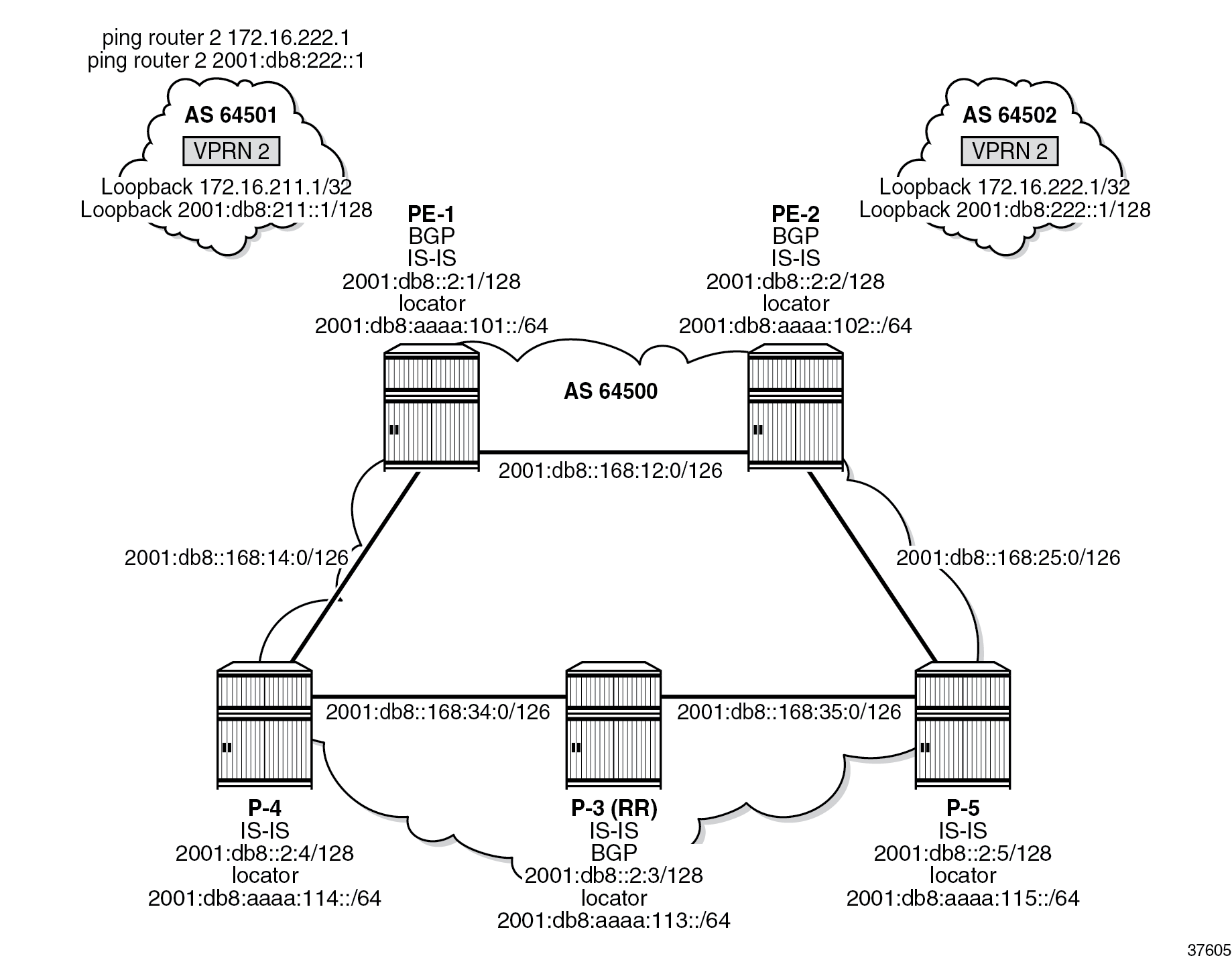 Example topology with five SRv6-capable route