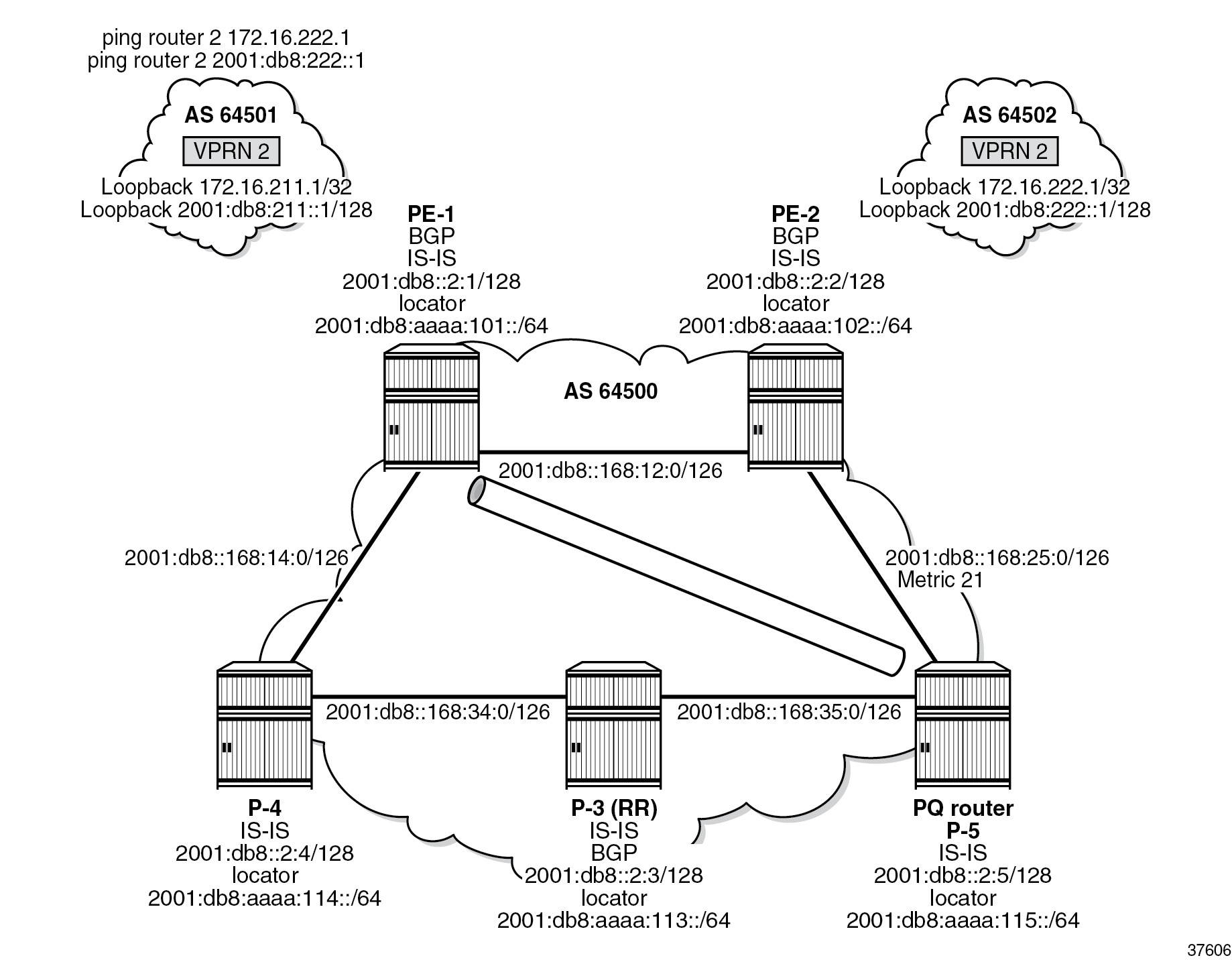 Example topology with initial metrics that is used to verify the behavior when a PQ-router provides TI-LFA protection