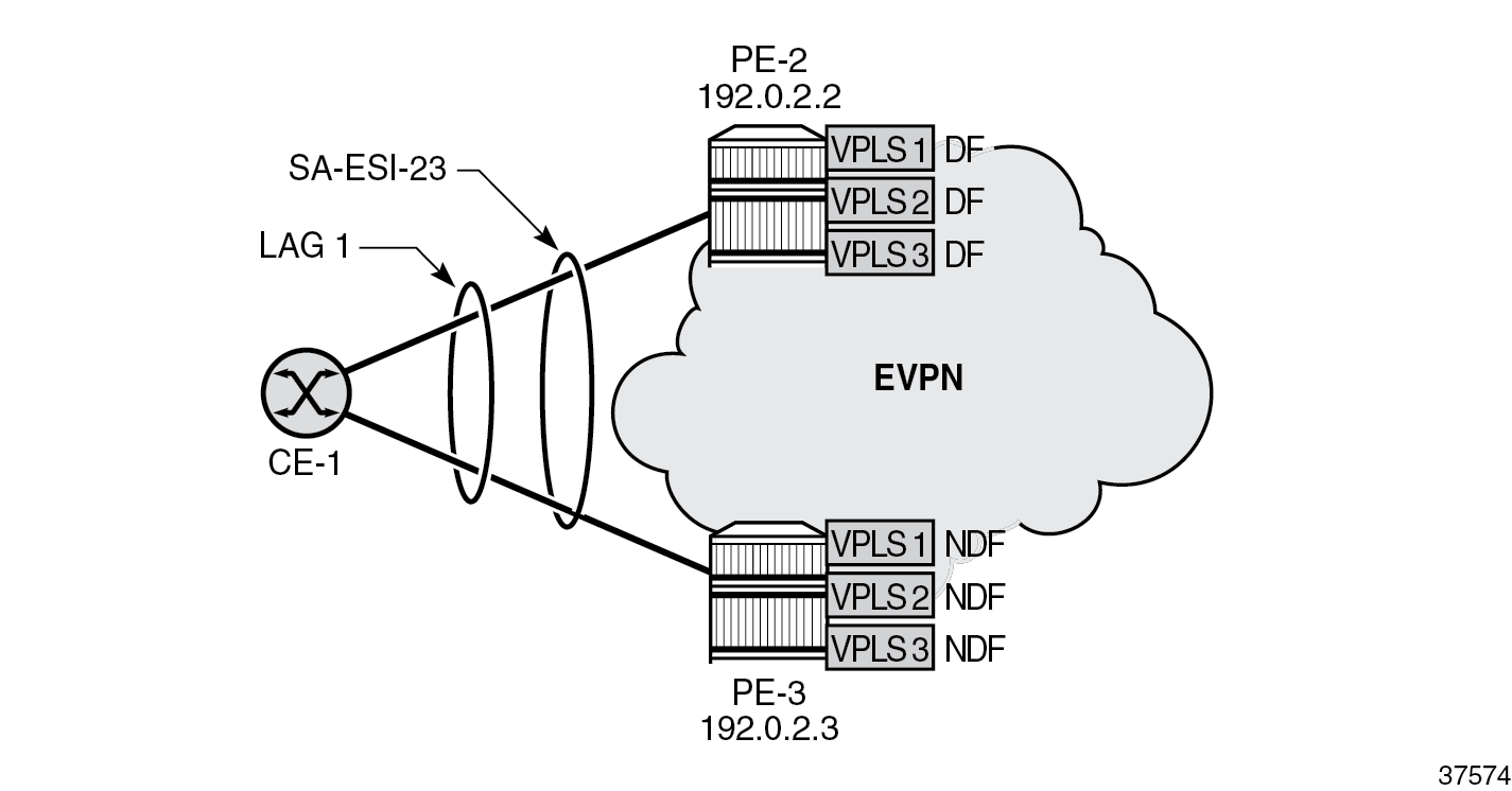 PE-2 is DF on single-active ES for three VPLSs