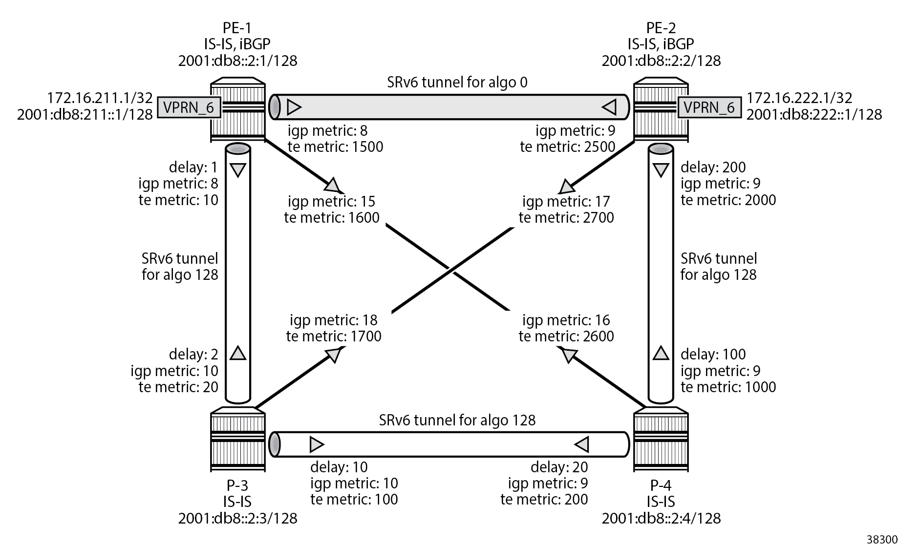 Example topology with four routers