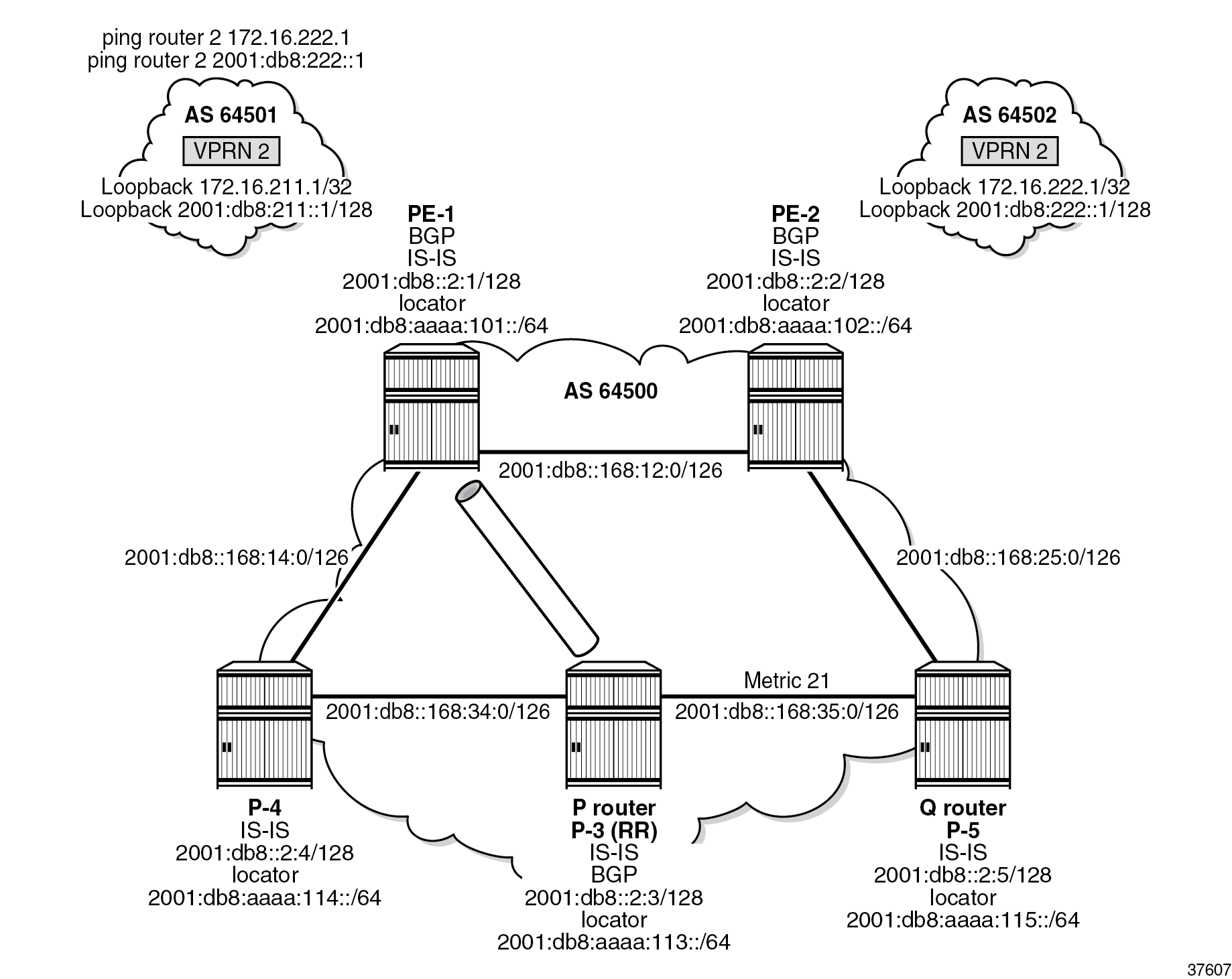 Example topology with modified metrics that is used to verify the behavior when a disjointed P-router and Q-router provide TI-LFA protection