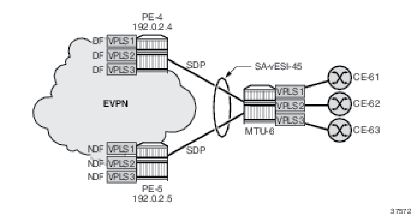 PE-4 as the DF on a single-active ES for three VPLSs