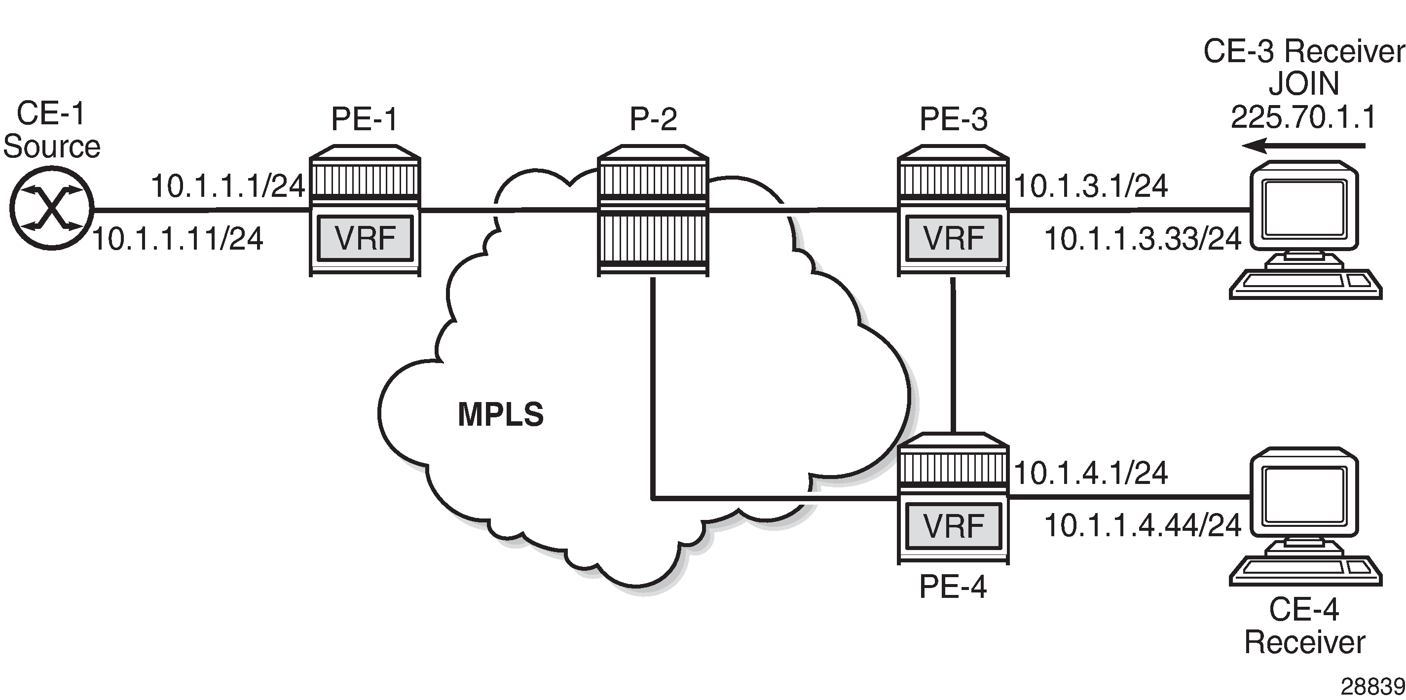 Intra-AS NG-MVPN over BIER