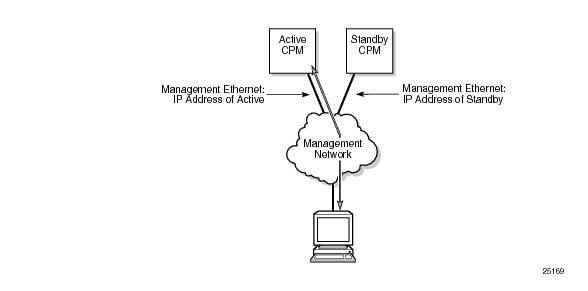 System Management