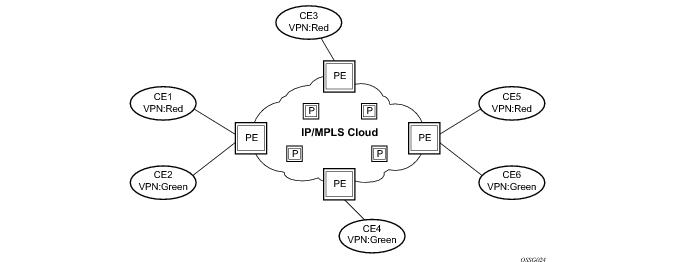 basic network diagram mpls