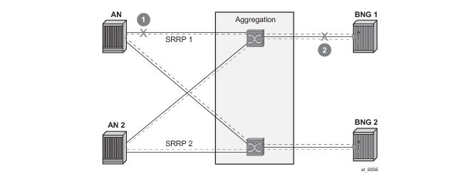 Triple Play Enhanced Subscriber Management