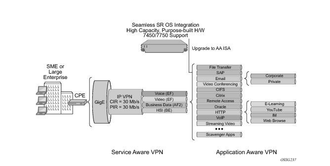 3. Application Assurance