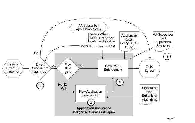 3. Application Assurance