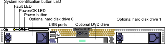 View the figure