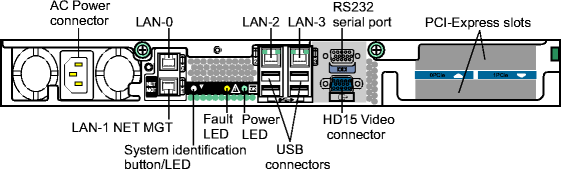 View the figure