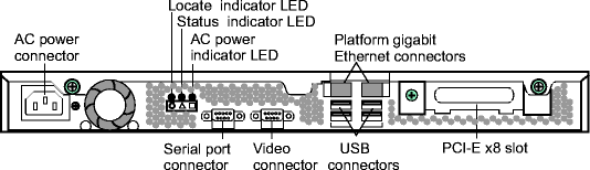 View the figure