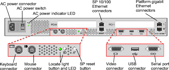 View the figure