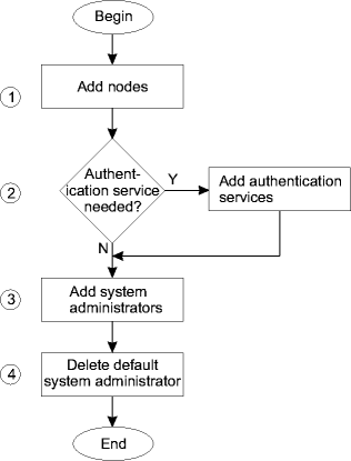 View the figure