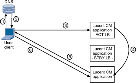 View the figure