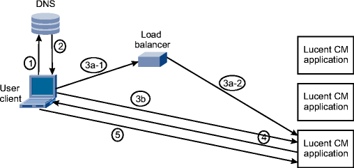 View the figure