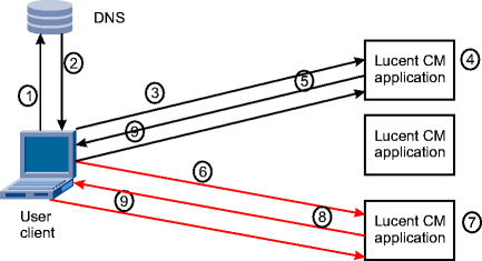 View the figure