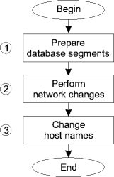 View the figure