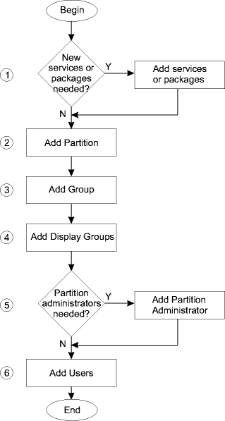 View the figure