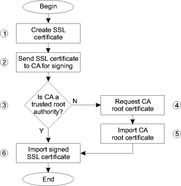 View the figure