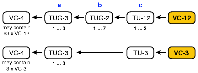 View the figure