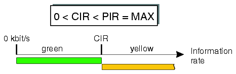 View the figure