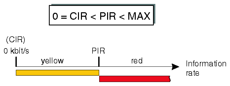 View the figure