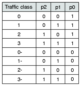 View the figure