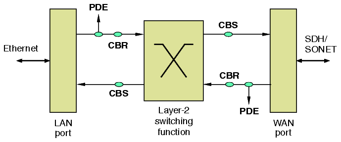 View the figure