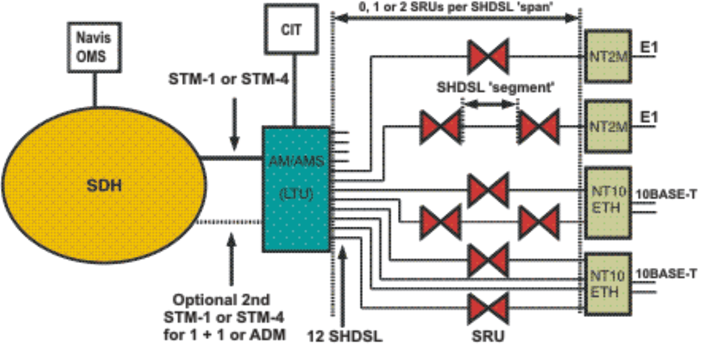 View the figure