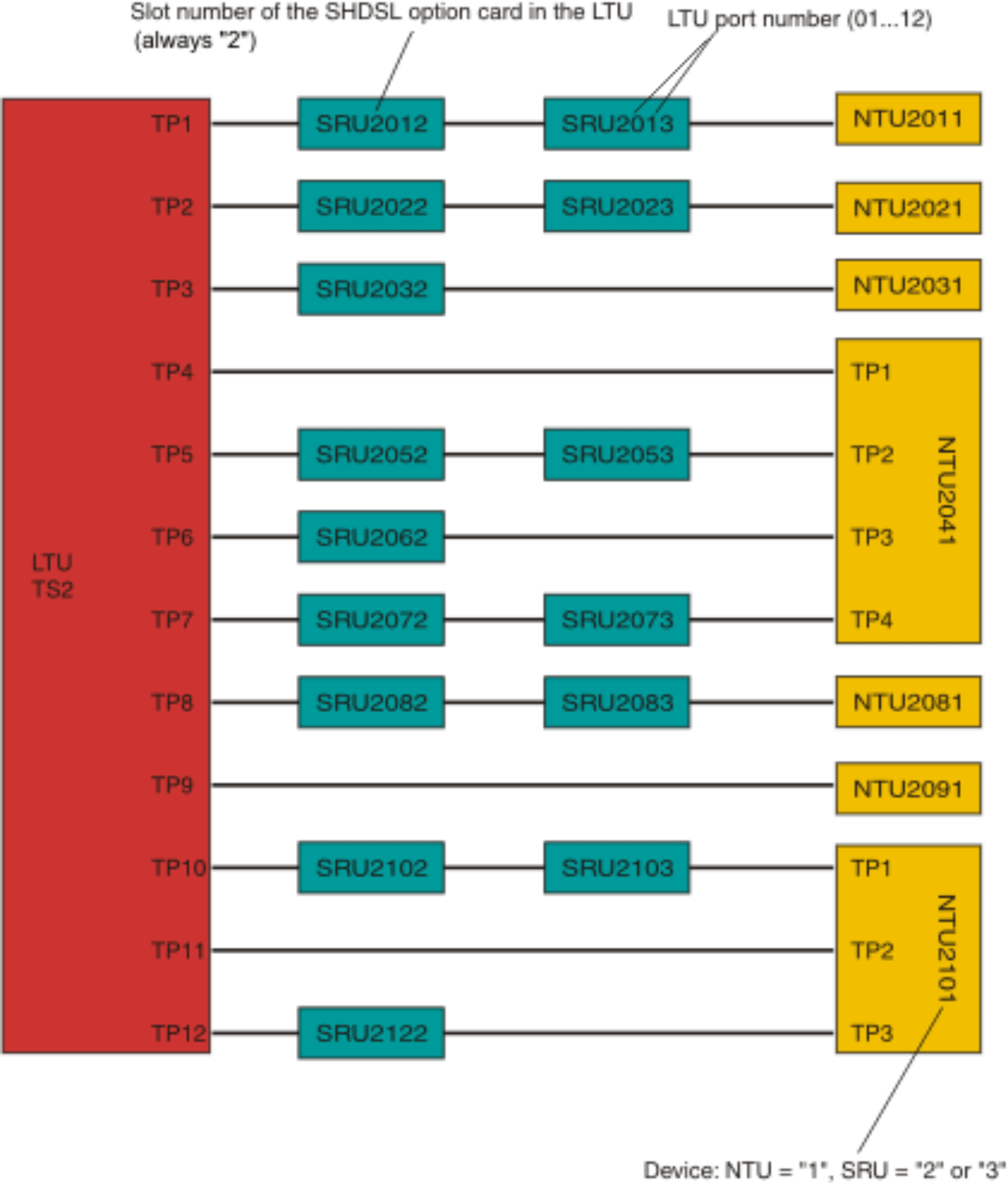 View the figure