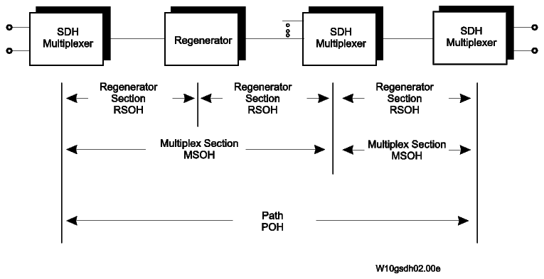 View the figure