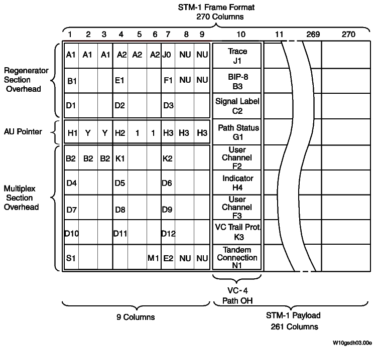 View the figure