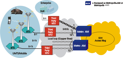 View the figure