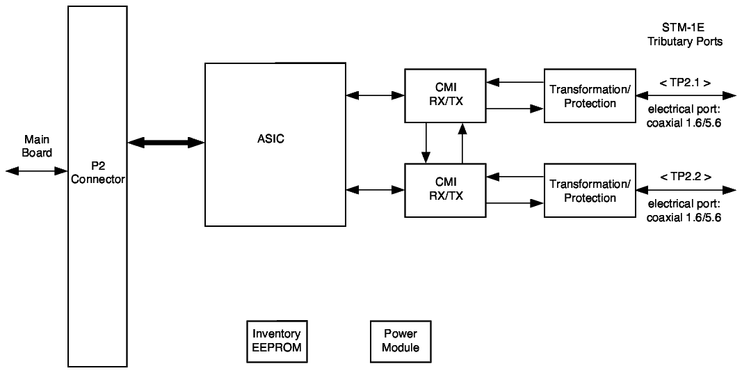 View the figure