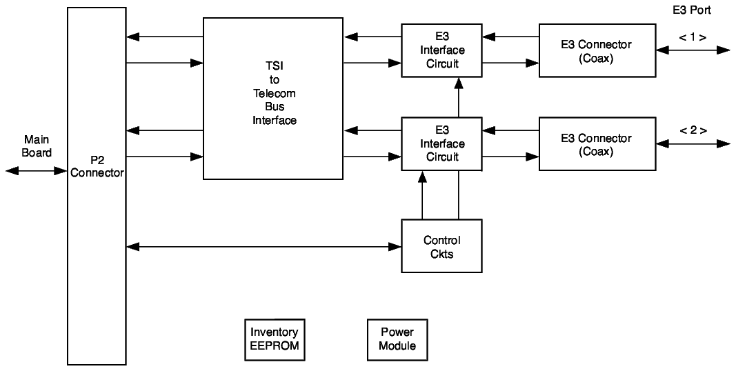View the figure