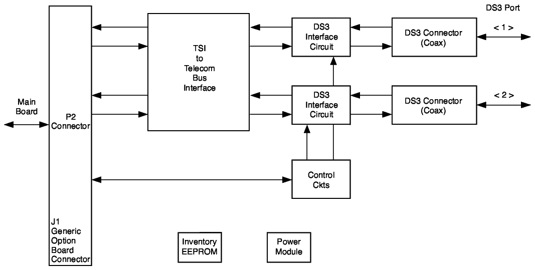 View the figure