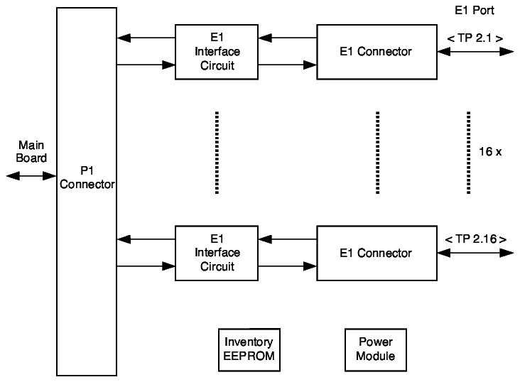 View the figure