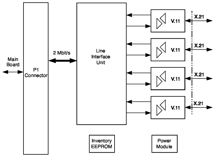 View the figure