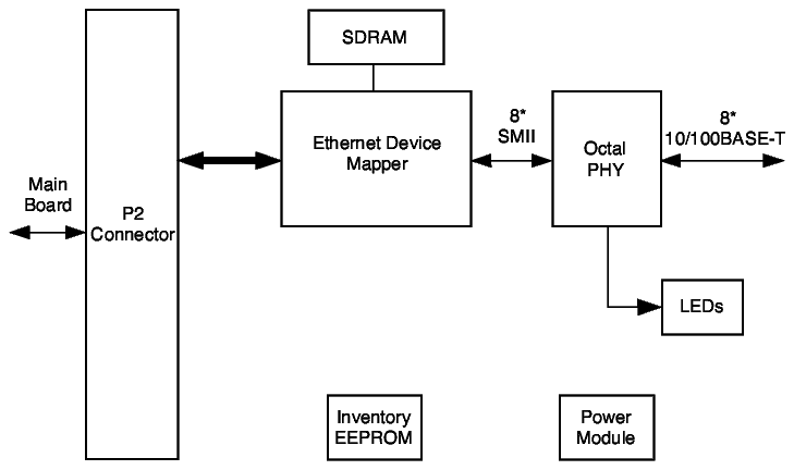 View the figure