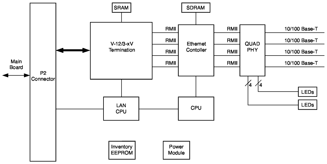 View the figure