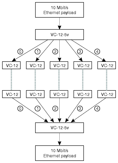 View the figure
