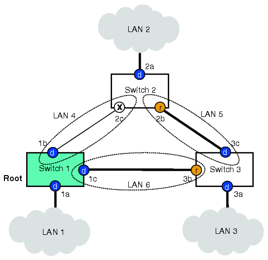 View the figure