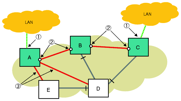 View the figure