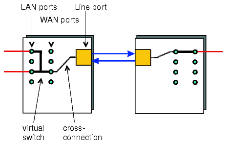 View the figure