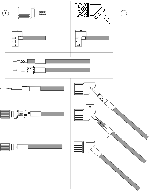 IMS assembly procedure