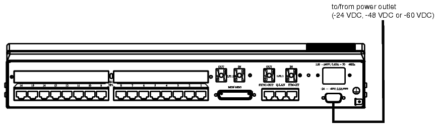 DC connection (AM unit)