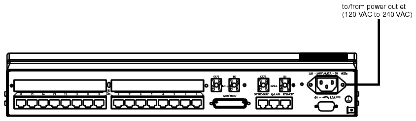 AC connection (AM unit)