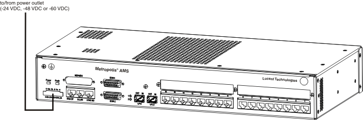 DC connection (AMS unit)