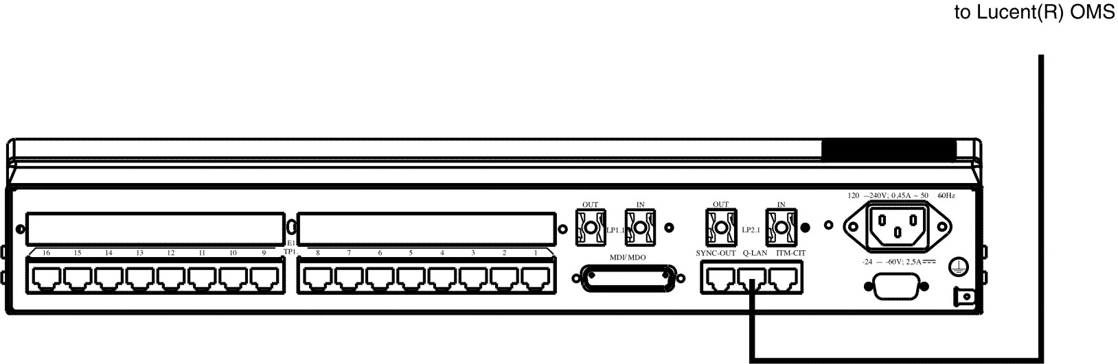 QLAN interface (OMS)
