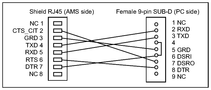 ITM-CIT cable connection